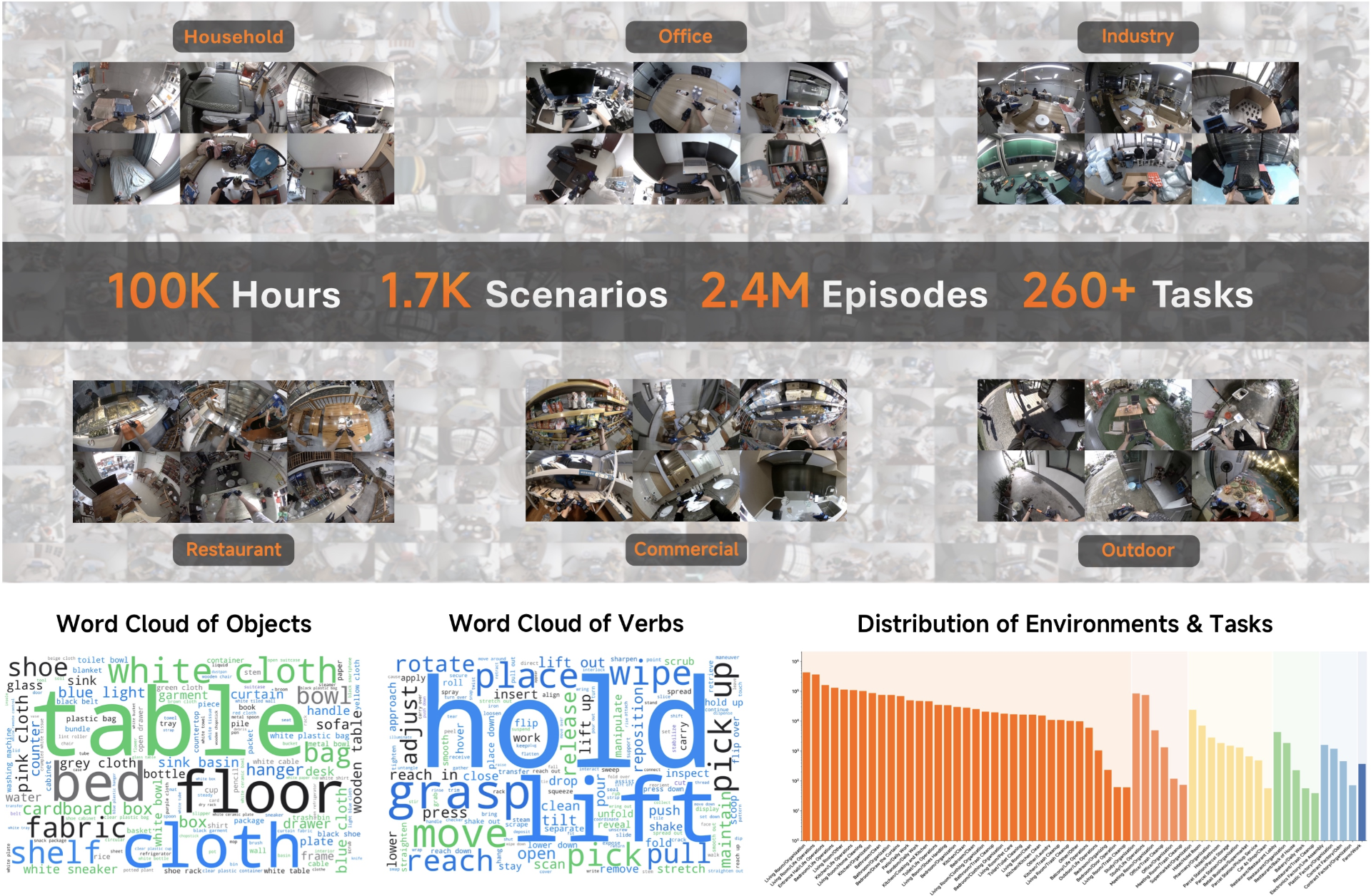 Xiaomi-Robotics-1: Scaling Vision-Language-Action Models with over 100K Hours of Real-World Trajectories