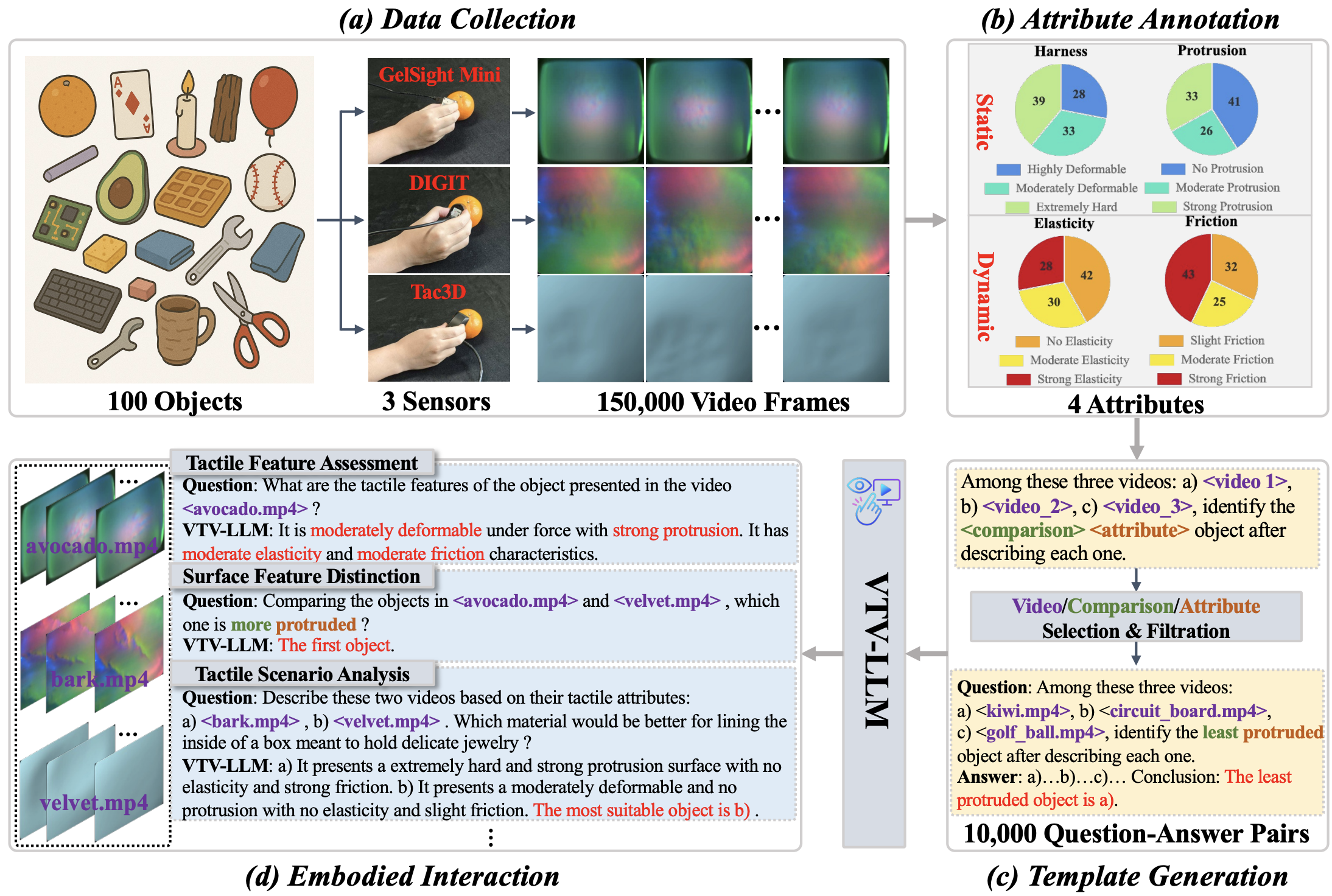 Universal Visuo-Tactile Video Understanding for Embodied Interaction